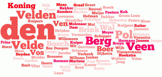 Name cloud of the 100 most popular names