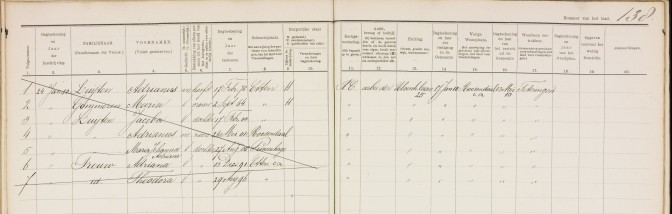 1900-1911 Ginneken-Bavel population record