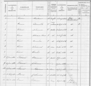 Etten-Leur, population register 1860-1869, household of Martinus Trouw.