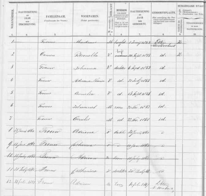 Etten-Leur, population register 1860-1869, household of Martinus Trouw.