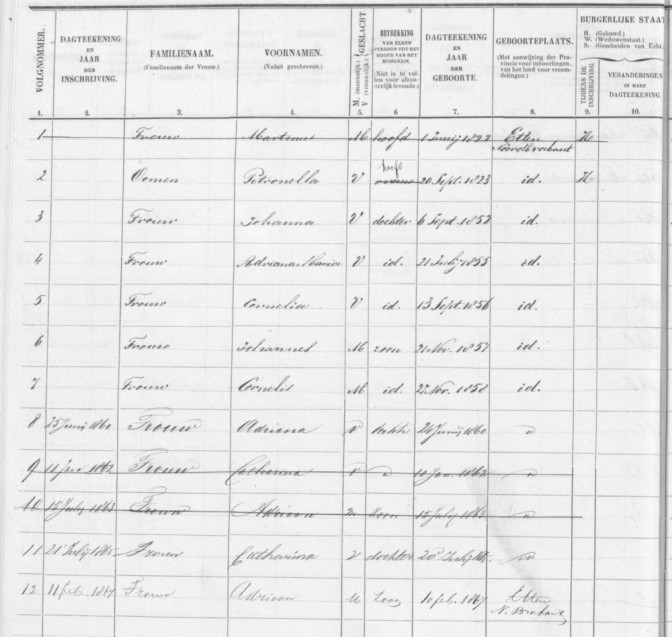 Etten-Leur, population register 1860-1869, household of Martinus Trouw. 