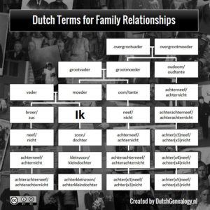 chart showing family relationships