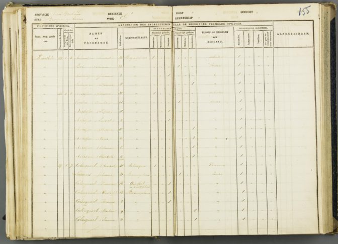 1830 census of Bergen op Zoom