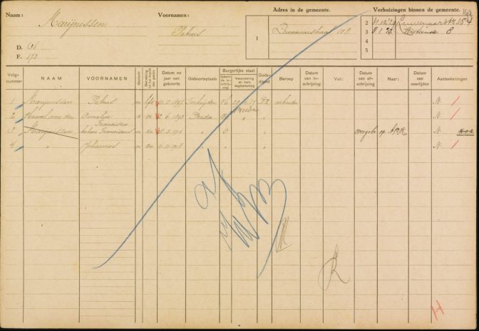Population Register Breda 1918-1937
