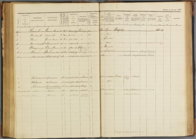 1870-1880 population register