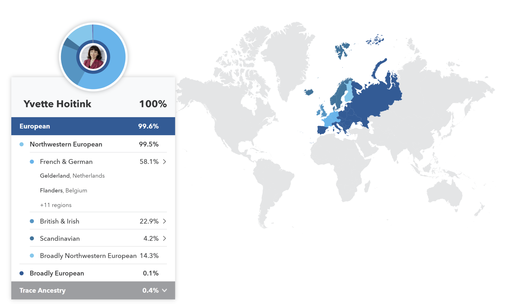 What Dutch DNA Looks Like 2020 Edition