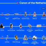 Screenshot Canon of the Netherlands